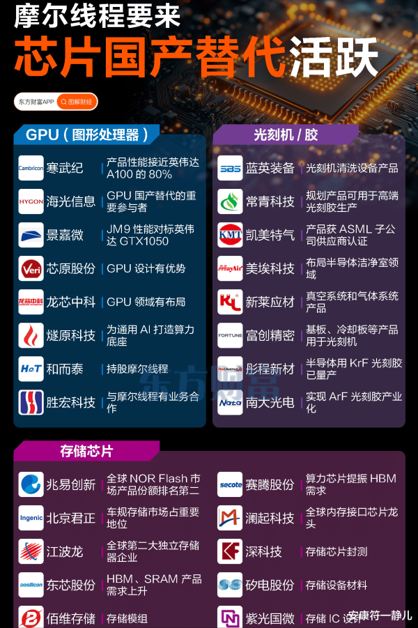 顺阳网 科创板一夜狂揽150亿! GPU双雄领衔, 未盈利企业IPO破冰