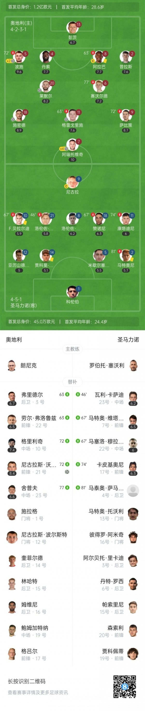 金铺子配资 太狠了! 世预赛奥地利10-0圣马力诺 首发11人除门将外均参与进球